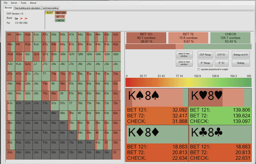 GTO Baselines - PioSolver analysis